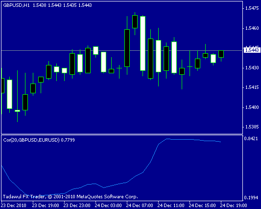 Currency Correlation cor inidcator