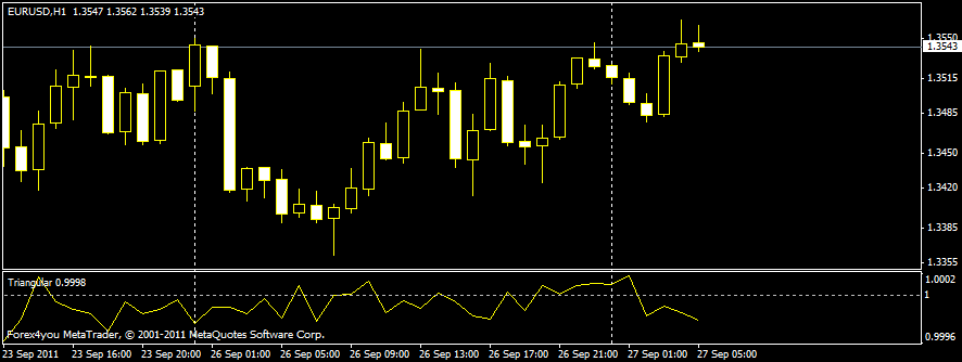 Triangular Arbitrage Indicator